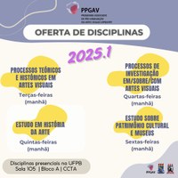 Disciplinas ofertadas no semestre 2025.1